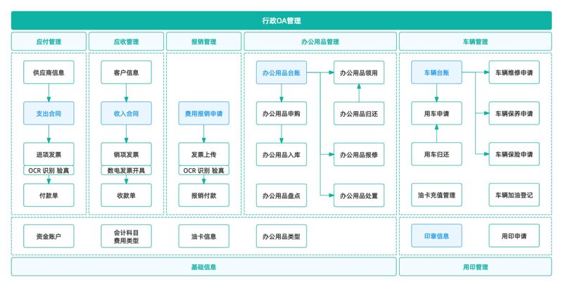 四川系统集成服务：科技引领未来趋势