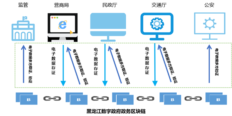 成都软件开发公司：紧跟行业动态，迈向智慧城市未来