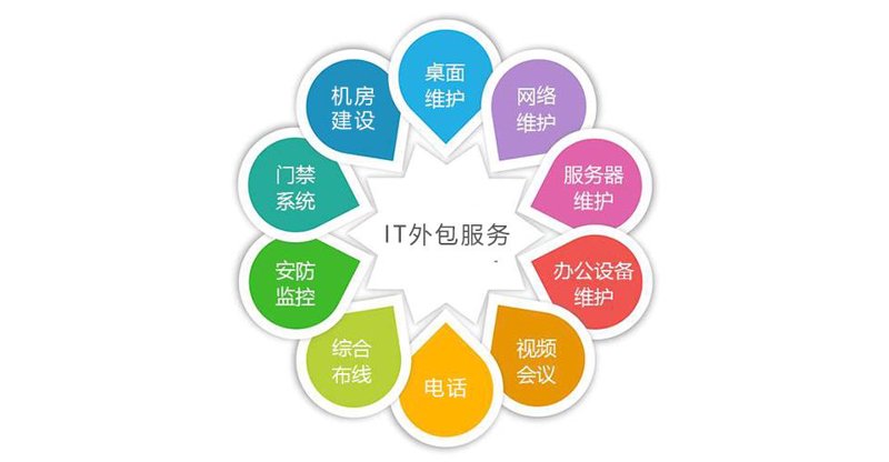 四川系统集成服务:构建智能升级的新引擎