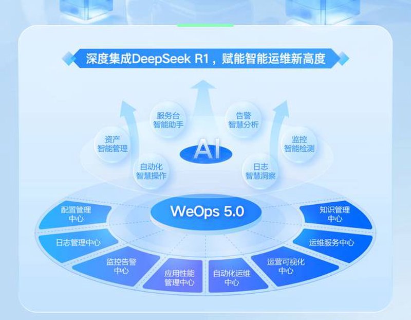 成都软件开发公司：行业动态与趋势分析