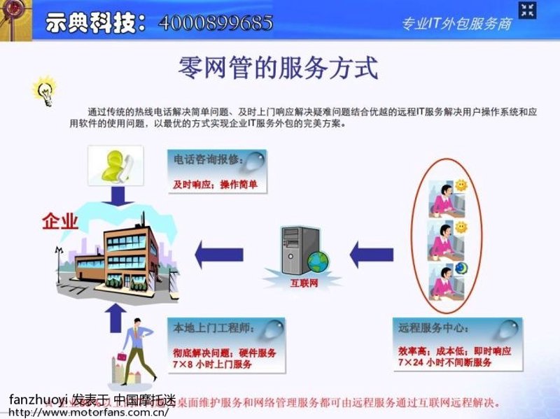 软件定制开发：企业数字化转型的得力助手